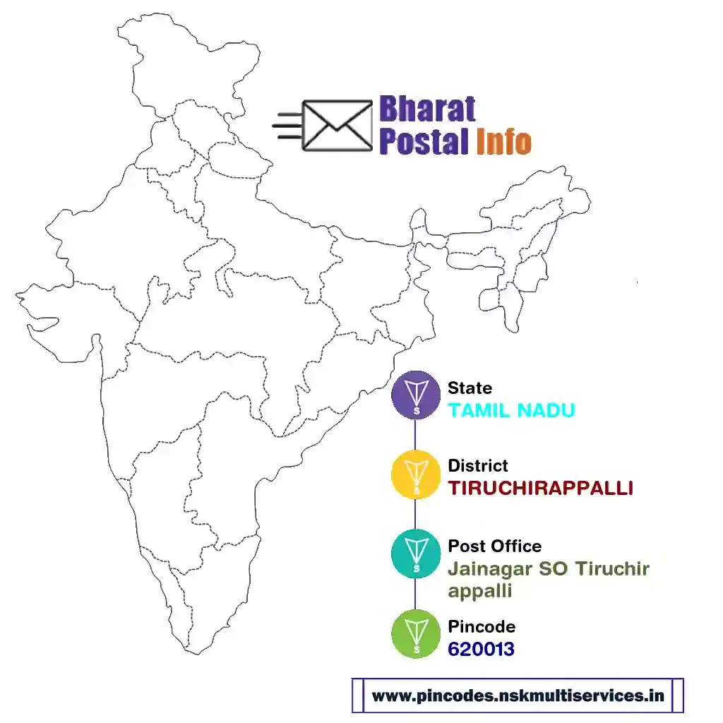 tamil nadu-tiruchirappalli-jainagar so tiruchirappalli-620013